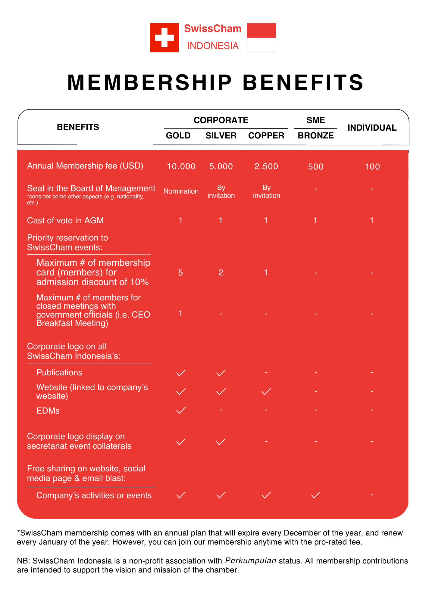 SwissCham membership Benefits
